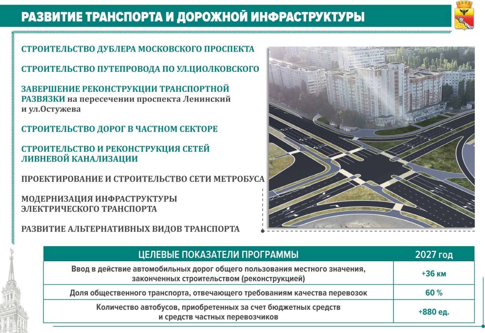 Инфраструктура городского автомобильного транспорта. Модернизация транспортной инфраструктуры. Совершенствование инфраструктуры. Развитие инфраструктуры. Схема транспортной инфраструктуры.